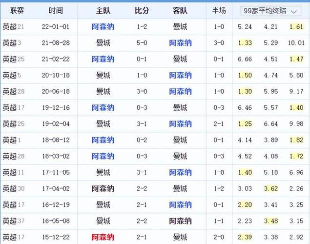 的情况下